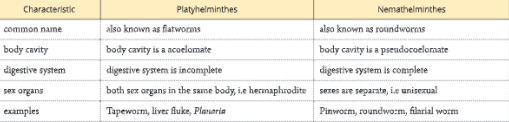 Diversity-in-Living-Organisms-differences-between-plathelminthes-and-nemathelminthes