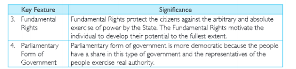civics column table 2