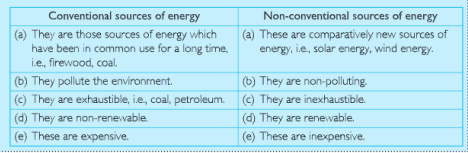 conventional source energy