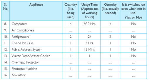 electricity audit 4