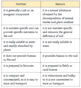  improvementinfoodresources