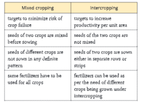 improvementsinfoodresources