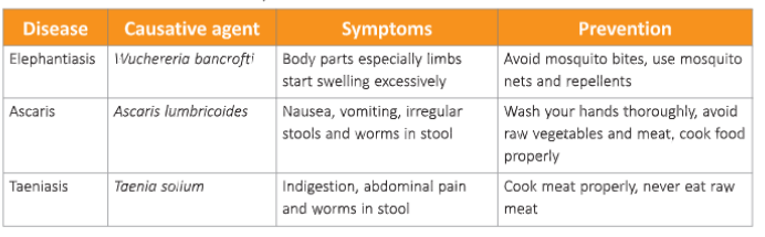 health-and-hygiene-first-aid-A-list-of-diseases-caused-by-vorms