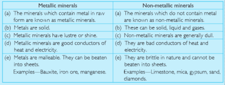 metallic minerals