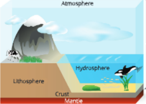 natural-resources-composition-of-biosphere