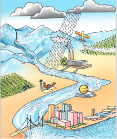 natural-resources-sources-of-water-resource-and-many-sources-of-pollution