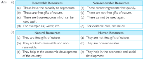 renewable