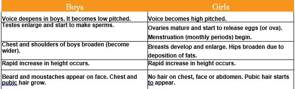 Reproduction in animals table boys girls