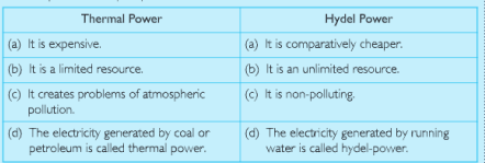 thermal power