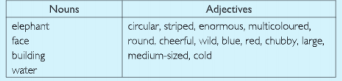 English-chapter-Noun-adjectives