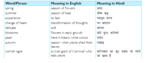 English-part-2-Capture-3
