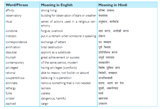 English-part-2-chapter-10-Table