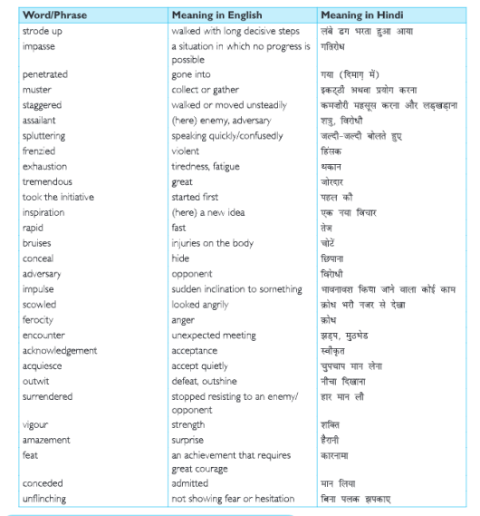 English-part-2-chapter-6.-Table 