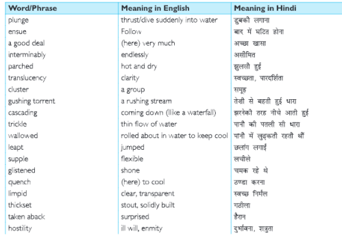 English-part-2-chapter-6.-Table