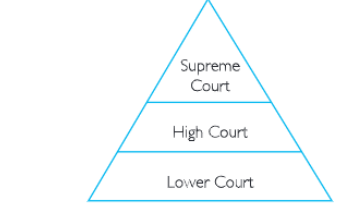 civics chapter 5 picture