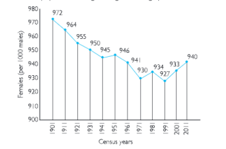 decadal change