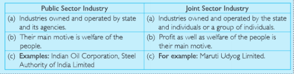 geography industries 1