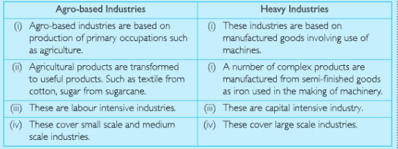 geography-table2
