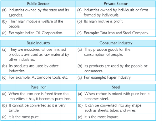 geography-table3