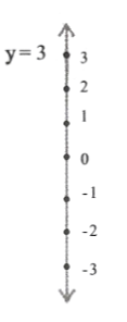 KSEEB Solutions For Class 9 Maths Chapter 4 Linear Equations in Two Variables exercise 4.4.1