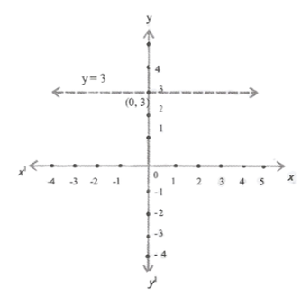 KSEEB Solutions For Class 9 Maths Chapter 4 Linear Equations in Two Variables exercise 4.4.2