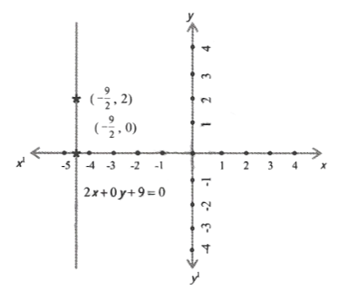KSEEB Solutions For Class 9 Maths Chapter 4 Linear Equations in Two Variables exercise 4.4.2.2