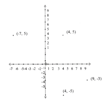 KSEEB Solutions For Class 9 Maths Chapter 4 Linear Equations in Two Variables Solve 2