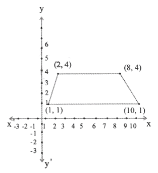 KSEEB Solutions For Class 9 Maths Chapter 4 Linear Equations in Two Variables Solve 4.1