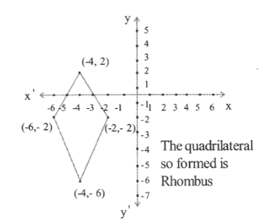 KSEEB Solutions For Class 9 Maths Chapter 4 Linear Equations in Two Variables Solve 4.2