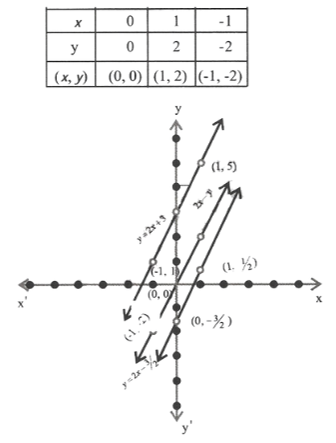 KSEEB Solutions For Class 9 Maths Chapter 4 Linear Equations in Two Variables Solve 10.3