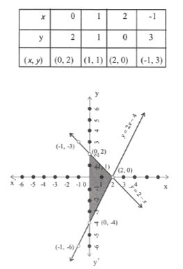 KSEEB Solutions For Class 9 Maths Chapter 4 Linear Equations in Two Variables Solve 11