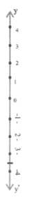 KSEEB Solutions For Class 9 Maths Chapter 4 Linear Equations in Two Variables Solve 13.1