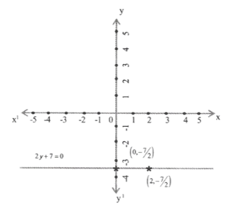 KSEEB Solutions For Class 9 Maths Chapter 4 Linear Equations in Two Variables Solve 13.2
