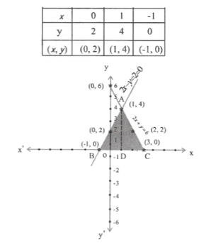KSEEB Solutions For Class 9 Maths Chapter 4 Linear Equations in Two Variables Solve 16