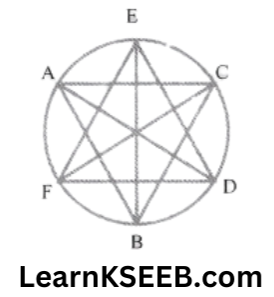 KSEEB Solutions For Class 9 Maths Chapter 10 Circles Exercise 10.6.8