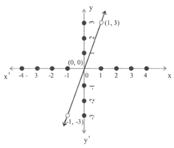 KSEEB Solutions For Class 9 Maths Chapter 4 Linear Equations in Two Variables exercise 4.3.1.3
