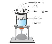 A simple demonstration to obtain coloured component (dye) from blue or black ink.