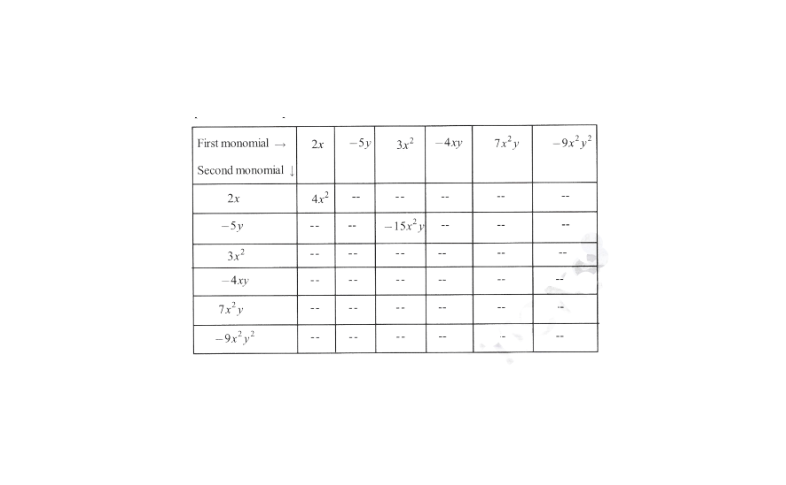 KSEEB Solutions For Class 8 Chapter 6 Algebraic Expressions And Identities Exercise 6.2 Question 3 table