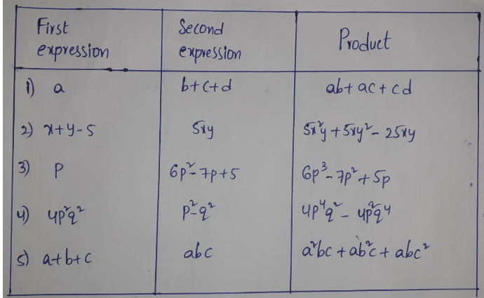 KSEEB Solutions For Class 8 Chapter 6 Algebraic Expressions And identities Exercise 6.3 Queston 2(1)