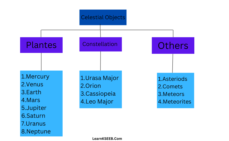 LearnKSEEB.Com