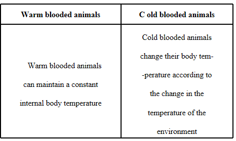 Differentiate between Warm-blooded and cold-blooded animals