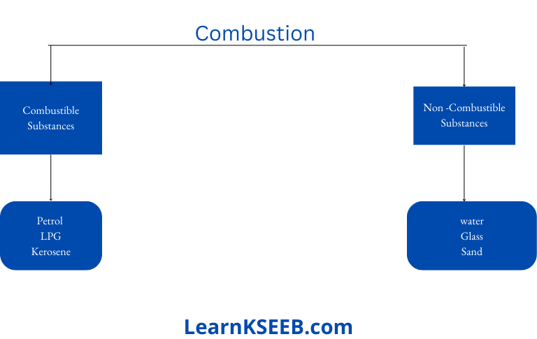 Combustion and flame flow chart