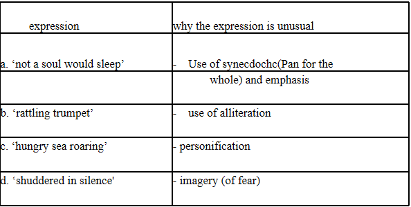 Expression