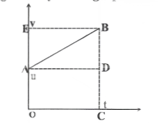 Motion graph