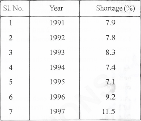 chapter 5 table for flot short percentage
