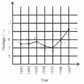 chapter 5 graph for flot short percentage