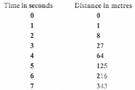 Force and Laws of Motion