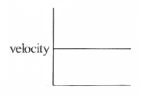 Draw the velocity time graph for the uniform motion of an object