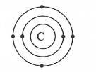 carbon (z - 6)