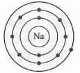 Sodium (z = 11)